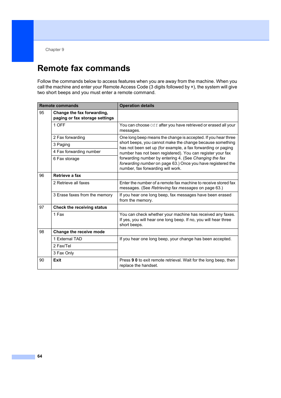 Remote fax commands | Brother MFC 7840W User Manual | Page 78 / 192