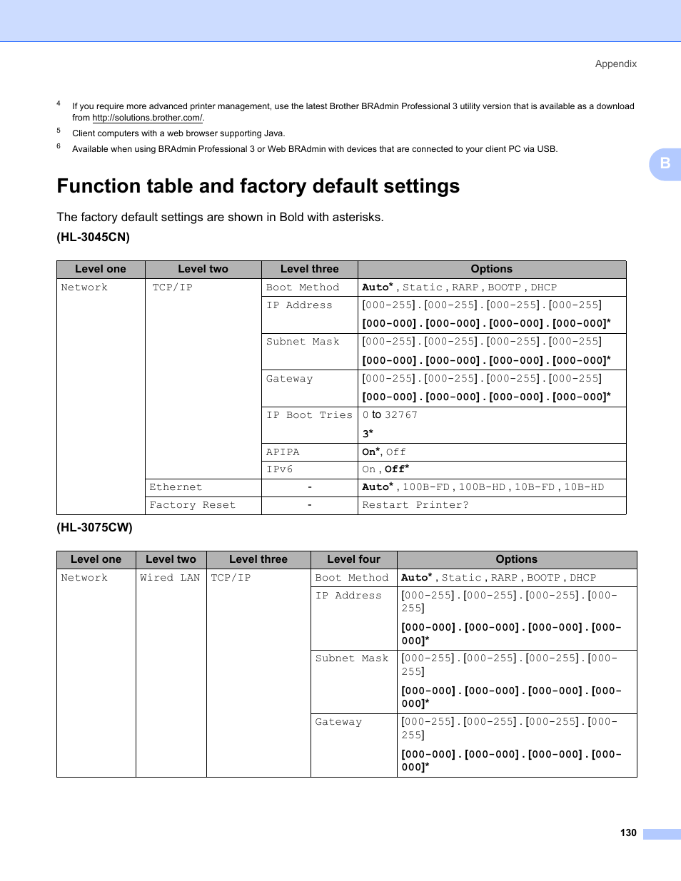 Function table and factory default settings | Brother HL-3075CW User Manual | Page 140 / 143
