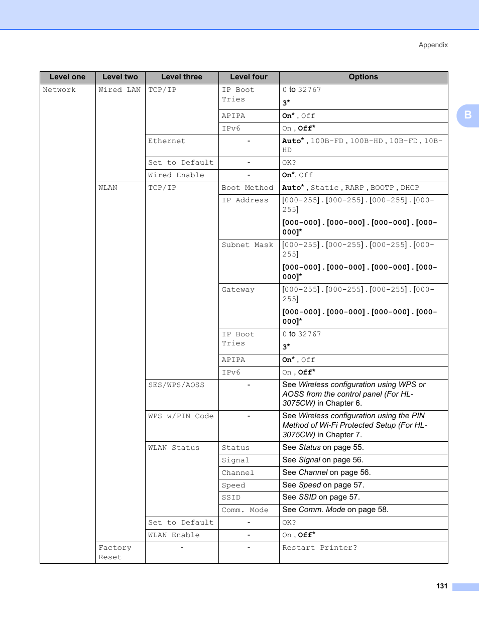 Brother HL-3075CW User Manual | Page 141 / 143