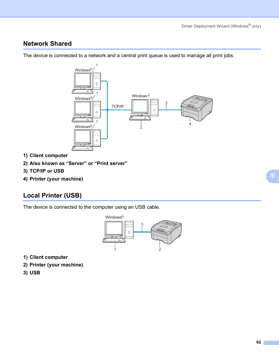 Network shared, Local printer (usb), Network shared local printer (usb) | 9network shared | Brother HL-3075CW User Manual | Page 72 / 143