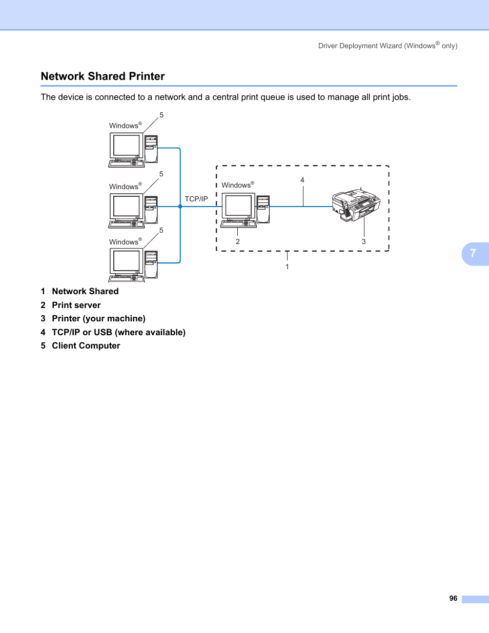 Network shared printer, 7network shared printer | Brother MFC-685CW User Manual | Page 104 / 136