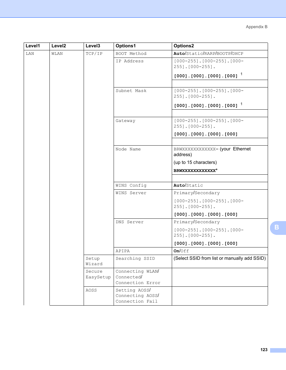 Brother MFC-685CW User Manual | Page 131 / 136