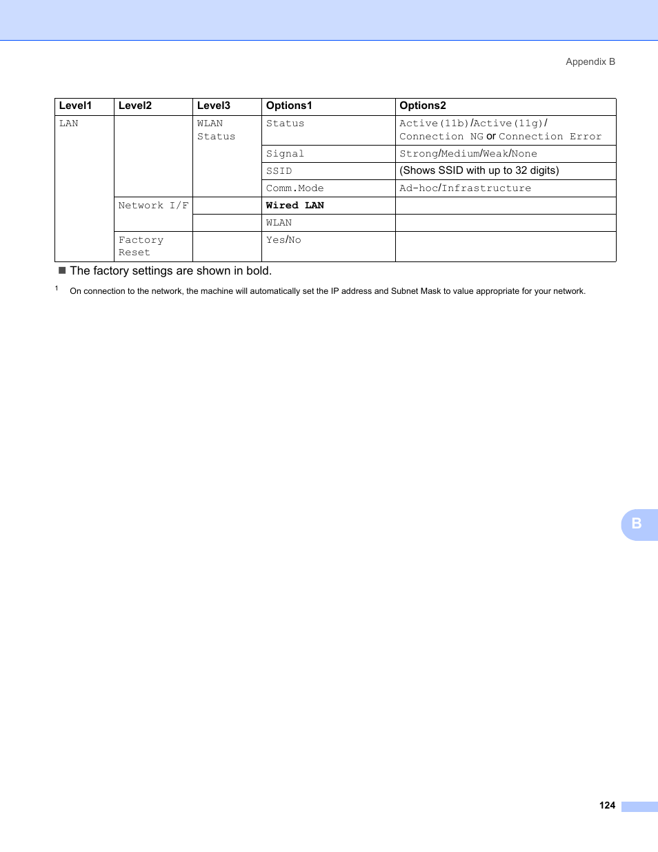 Brother MFC-685CW User Manual | Page 132 / 136