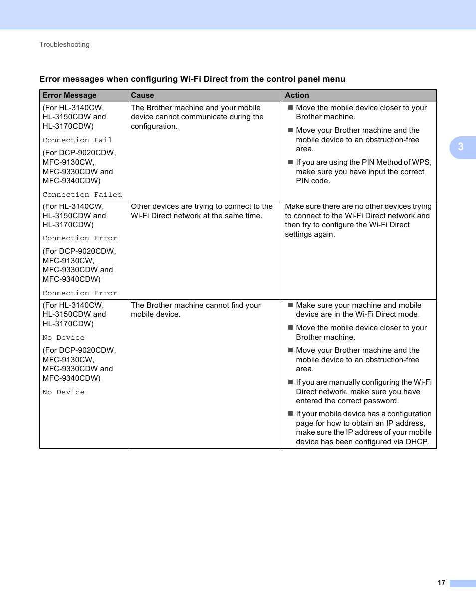 Brother MFC-9130CW User Manual | Page 20 / 25