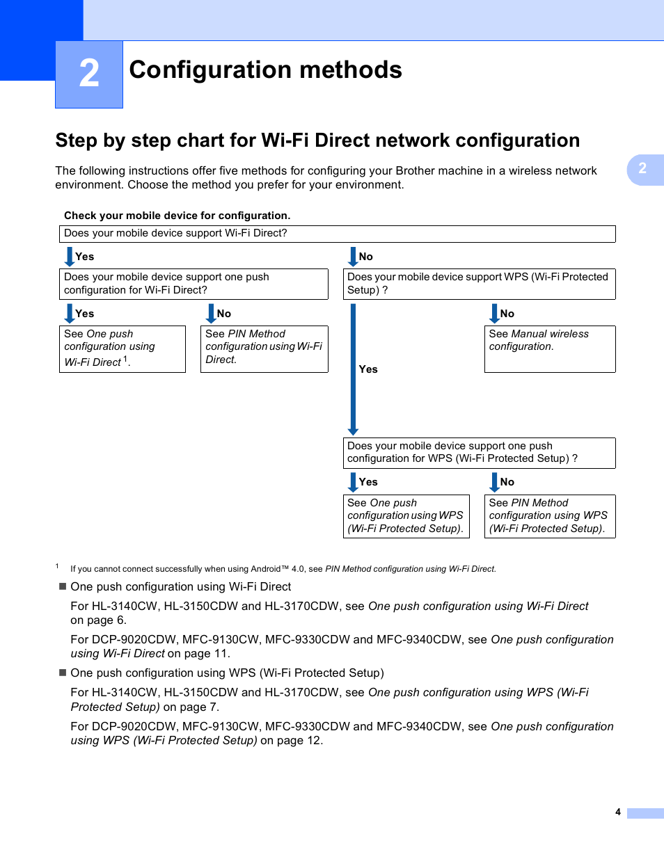 2 configuration methods, Configuration methods | Brother MFC-9130CW User Manual | Page 7 / 25