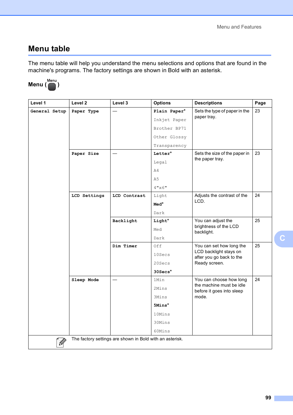 Menu table, Cmenu table | Brother DCP-395CN User Manual | Page 111 / 140