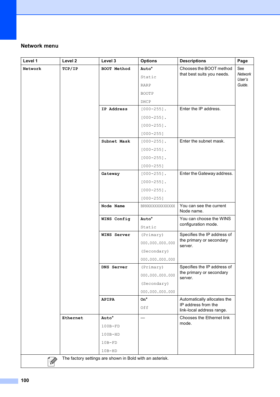 Network menu | Brother DCP-395CN User Manual | Page 112 / 140