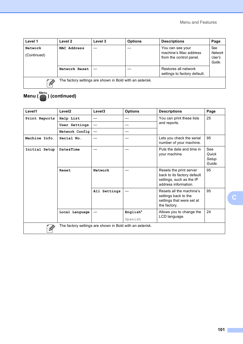 Menu ( ) (continued) | Brother DCP-395CN User Manual | Page 113 / 140