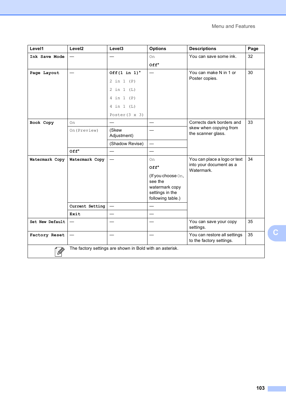 Brother DCP-395CN User Manual | Page 115 / 140