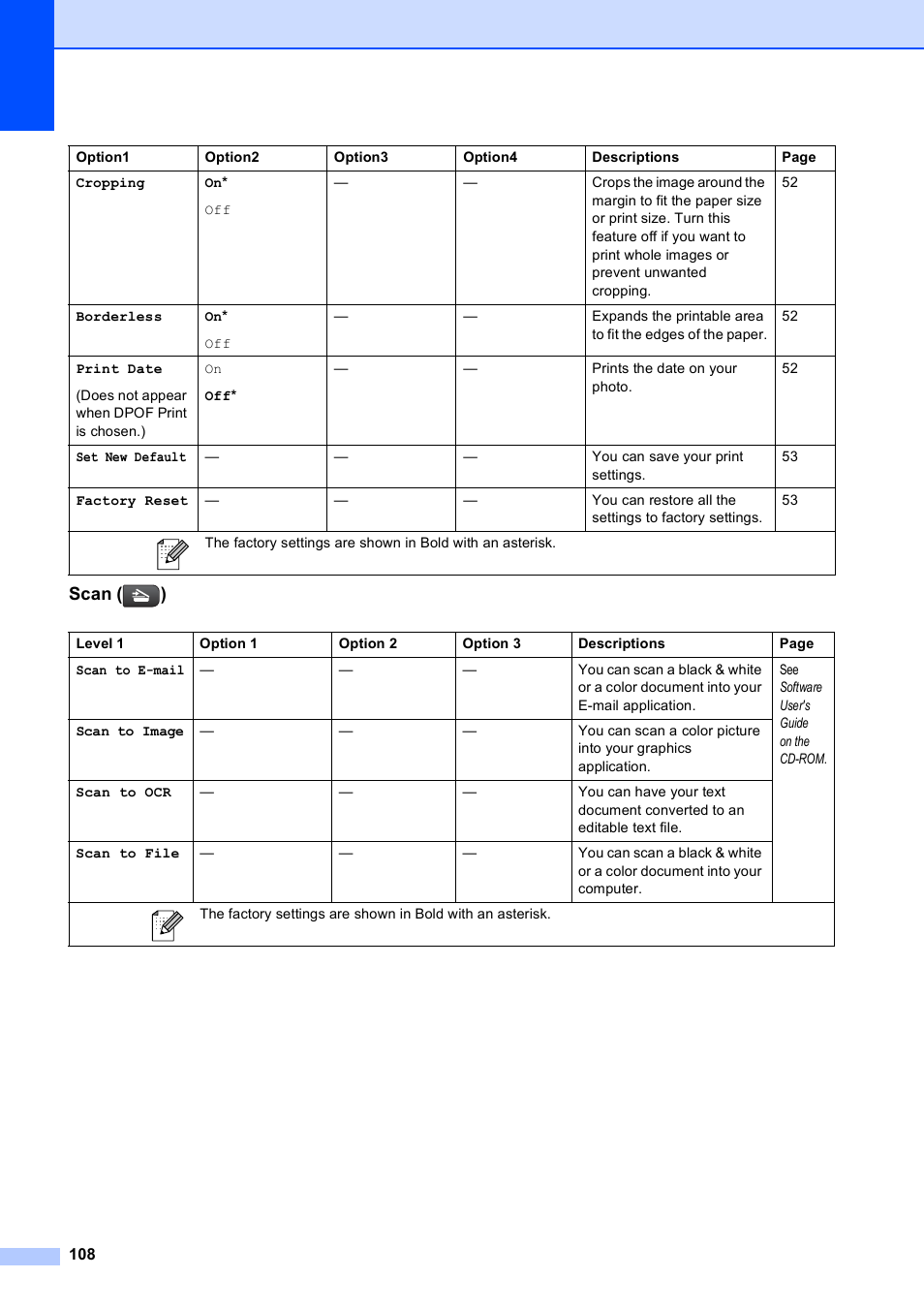 Scan ( ) | Brother DCP-395CN User Manual | Page 120 / 140