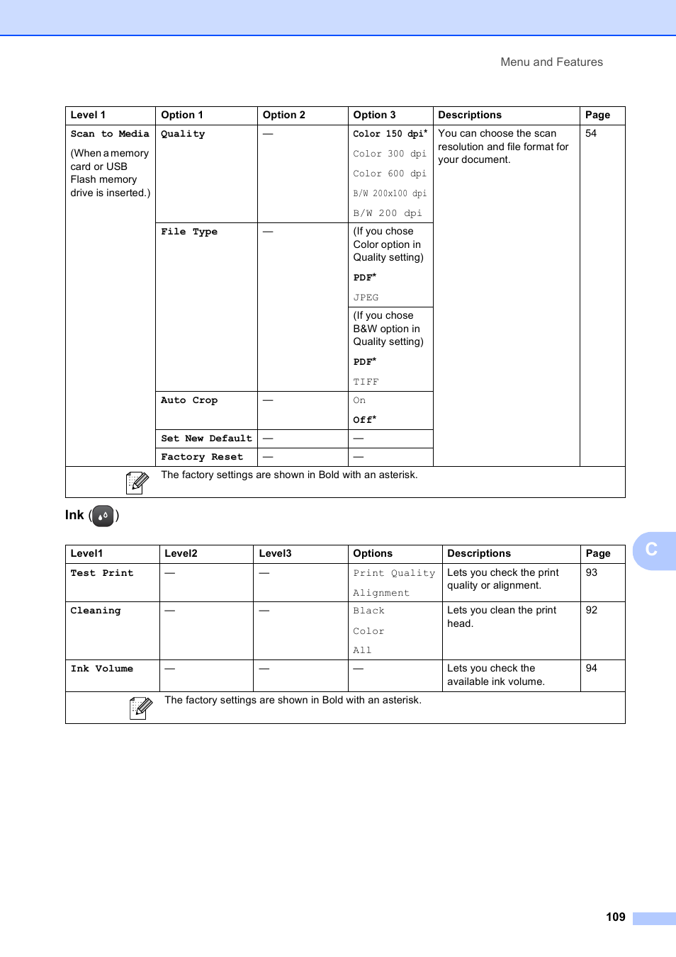 Ink ( ) | Brother DCP-395CN User Manual | Page 121 / 140