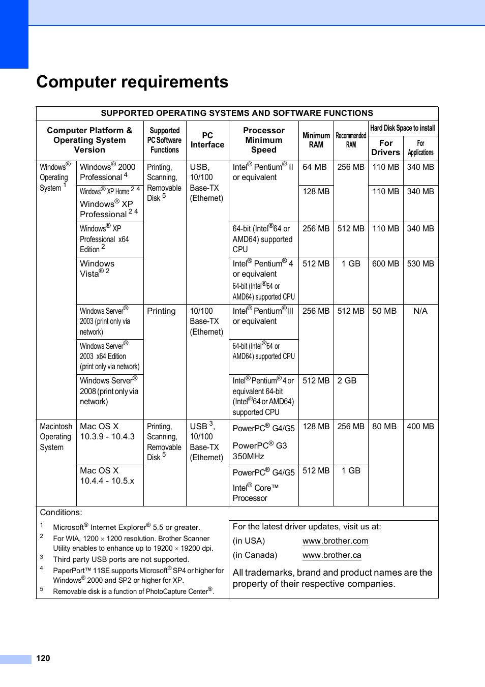Computer requirements | Brother DCP-395CN User Manual | Page 132 / 140