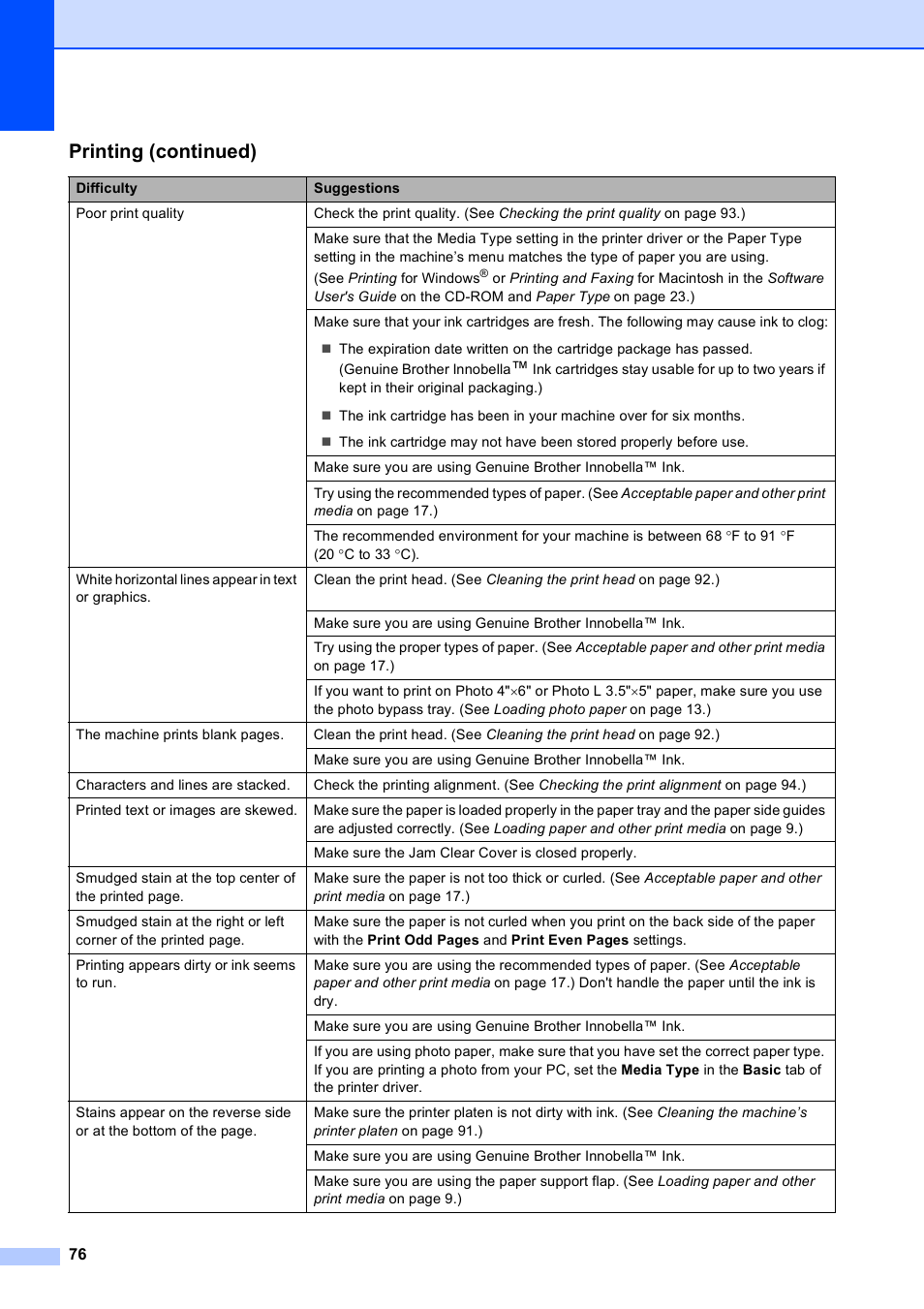 Printing (continued) | Brother DCP-395CN User Manual | Page 88 / 140