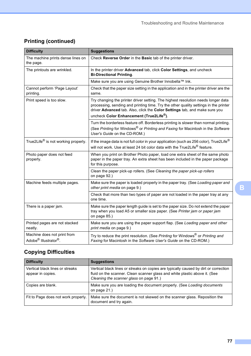 Copying difficulties, Printing (continued) | Brother DCP-395CN User Manual | Page 89 / 140