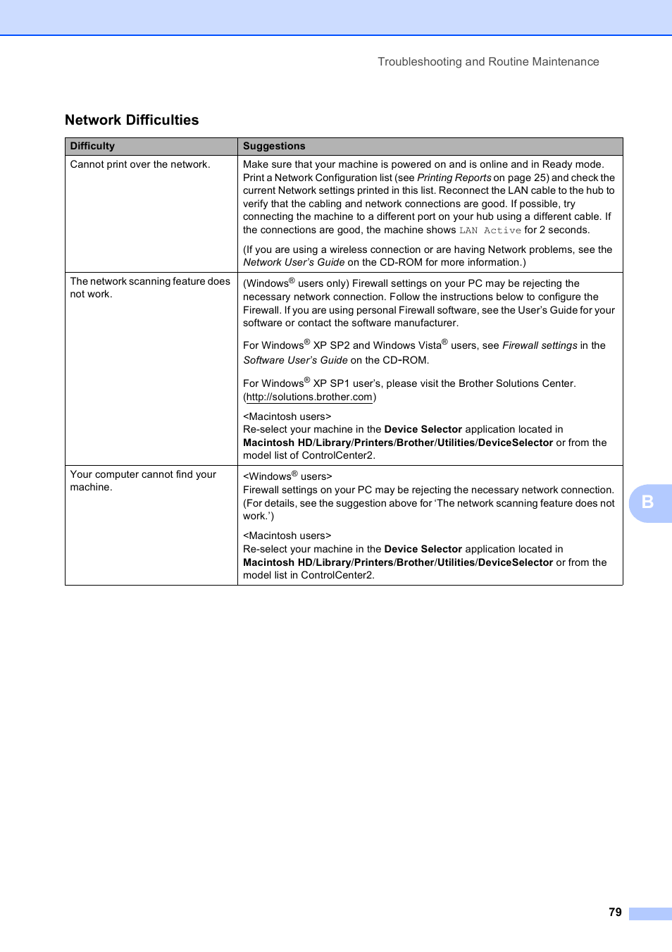 Network difficulties | Brother DCP-395CN User Manual | Page 91 / 140