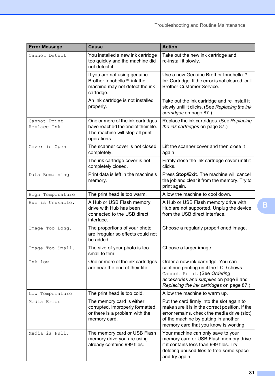 Brother DCP-395CN User Manual | Page 93 / 140