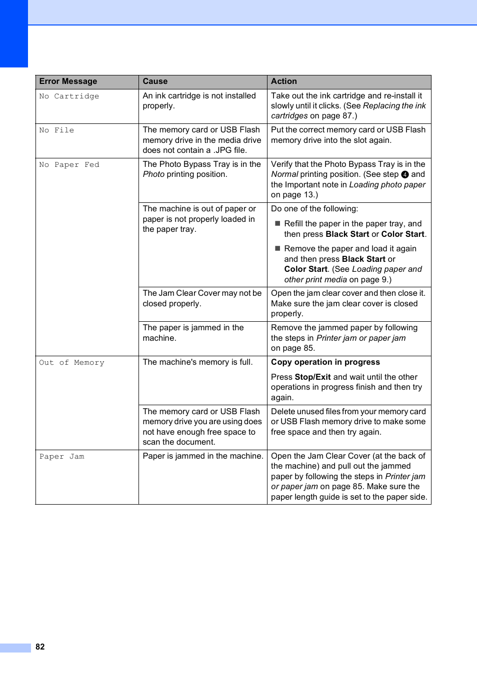 Brother DCP-395CN User Manual | Page 94 / 140
