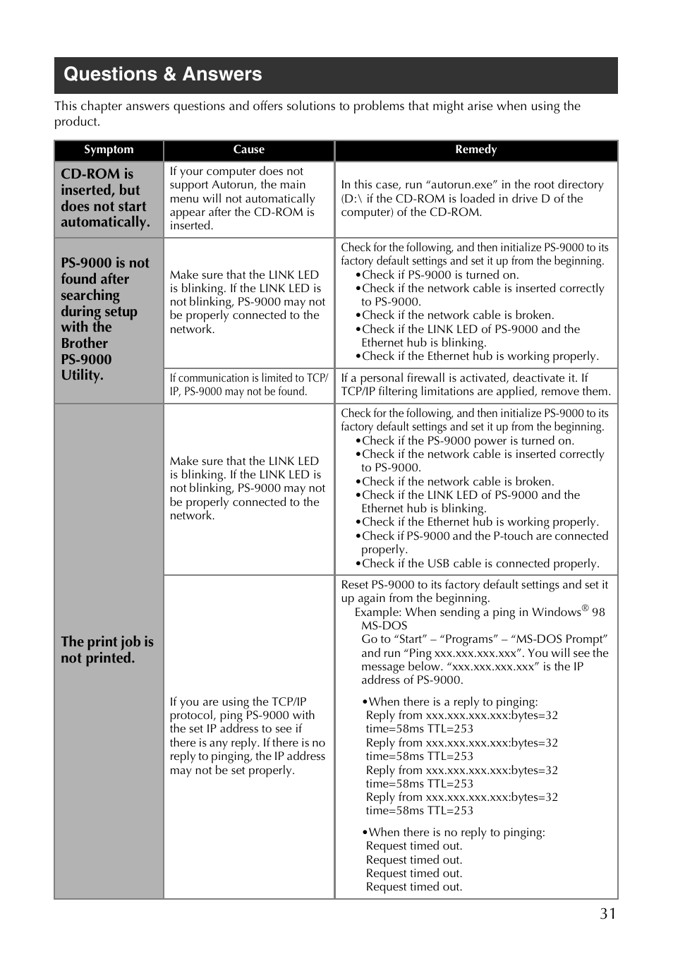 Questions & answers | Brother PS-9000 User Manual | Page 32 / 47