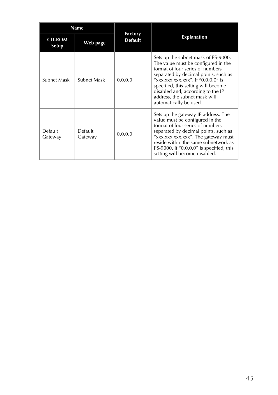 Brother PS-9000 User Manual | Page 46 / 47
