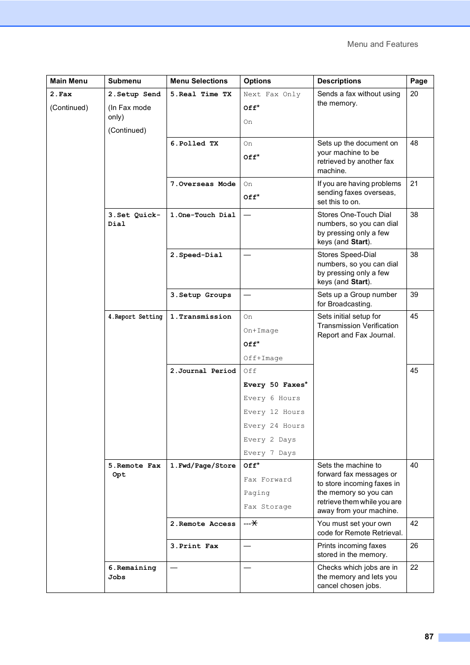 Brother Fax 1360 User Manual | Page 101 / 118