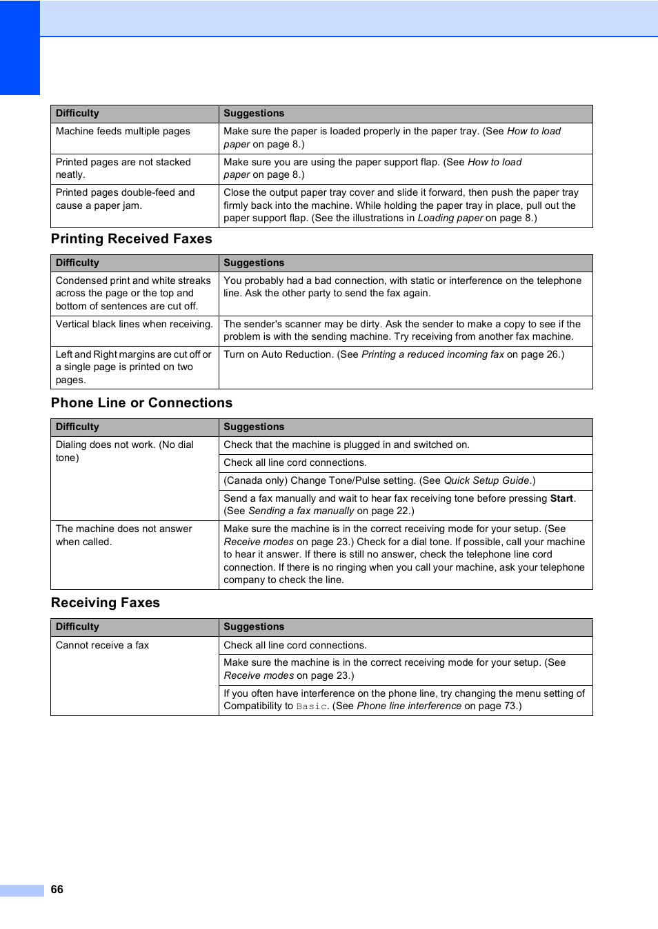 Printing received faxes, Phone line or connections, Receiving faxes | Brother Fax 1360 User Manual | Page 80 / 118