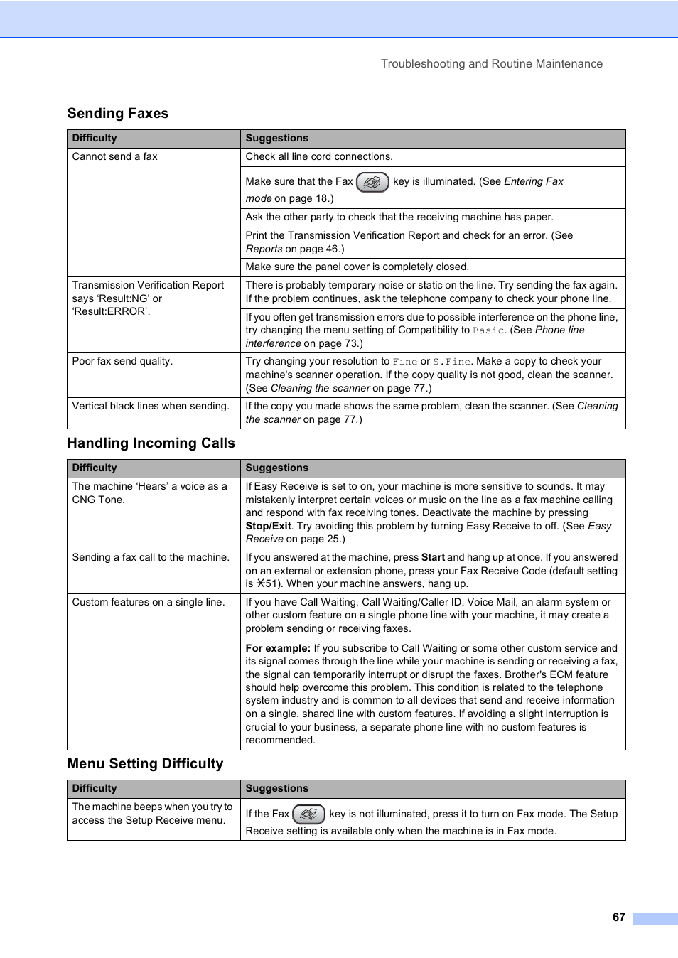 Sending faxes, Handling incoming calls, Menu setting difficulty | Brother Fax 1360 User Manual | Page 81 / 118