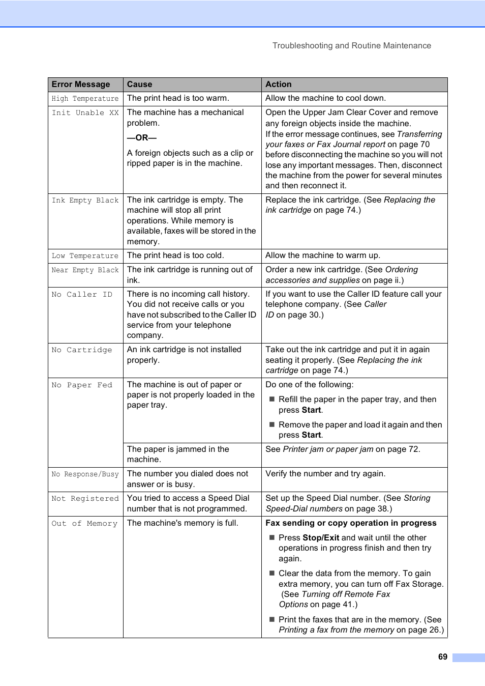 Brother Fax 1360 User Manual | Page 83 / 118