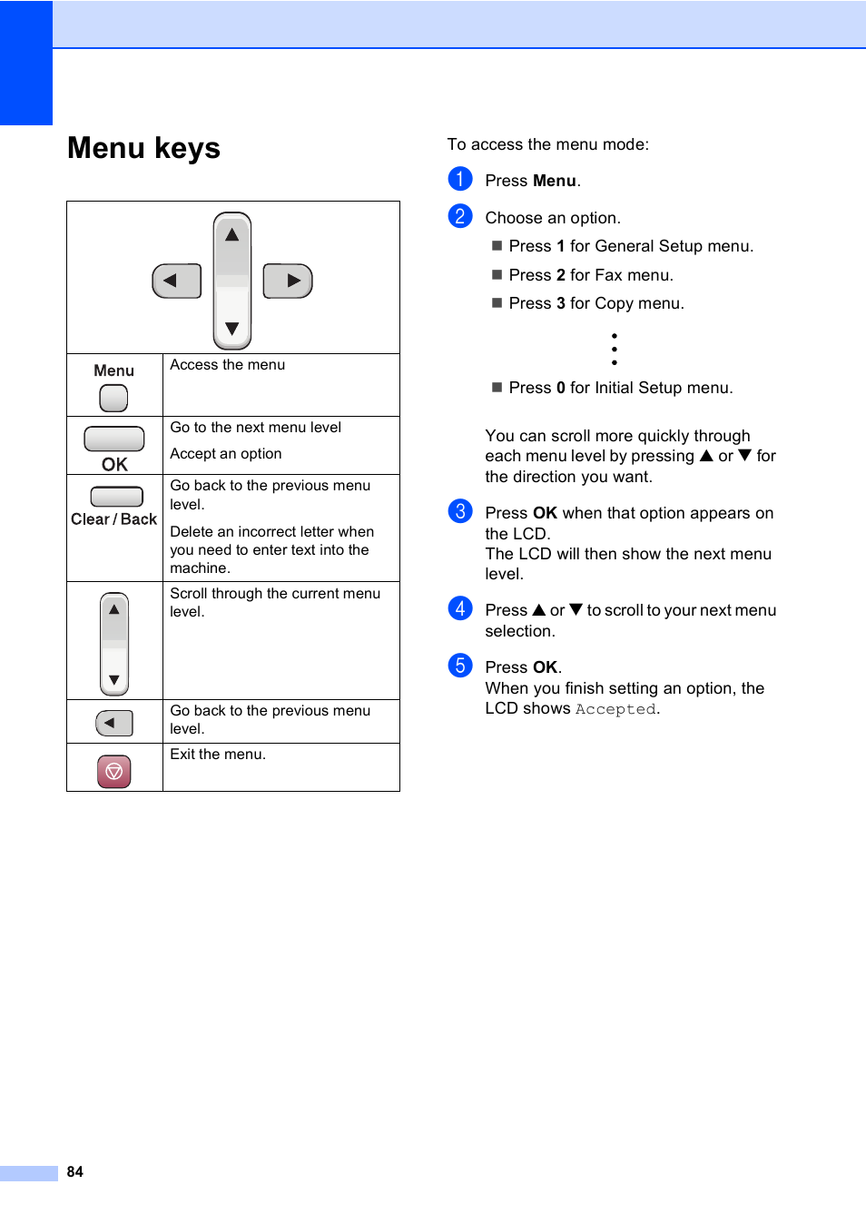 Menu keys | Brother Fax 1360 User Manual | Page 98 / 118