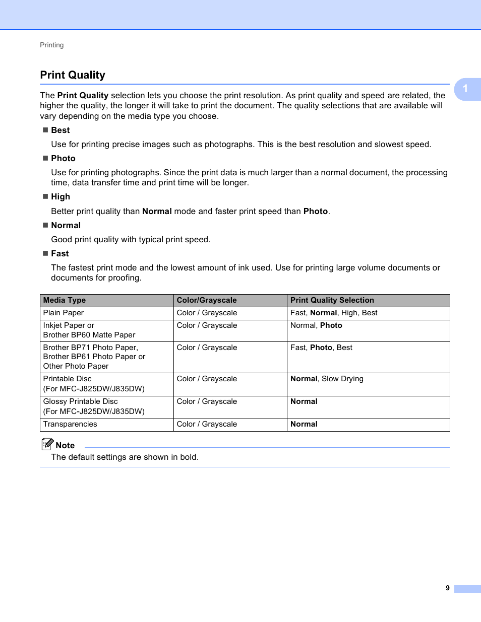 Print quality, 1print quality | Brother MFC-J825DW User Manual | Page 18 / 248