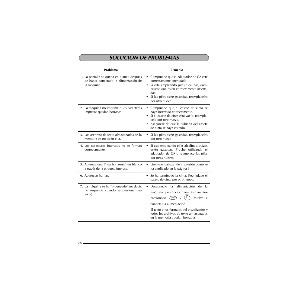 Solución de problemas | Brother PT-1910 User Manual | Page 100 / 114
