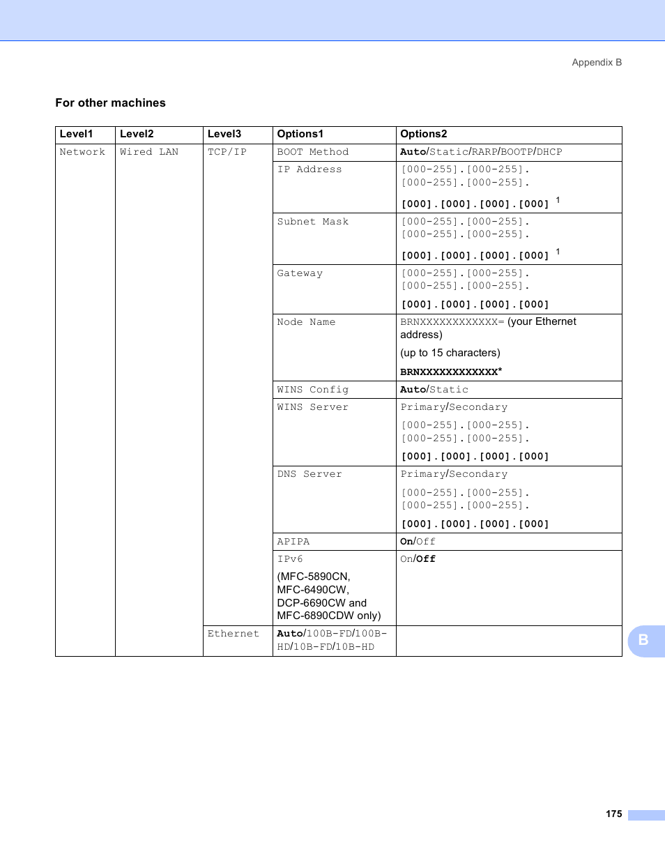 Brother MFC-5890CN User Manual | Page 185 / 199