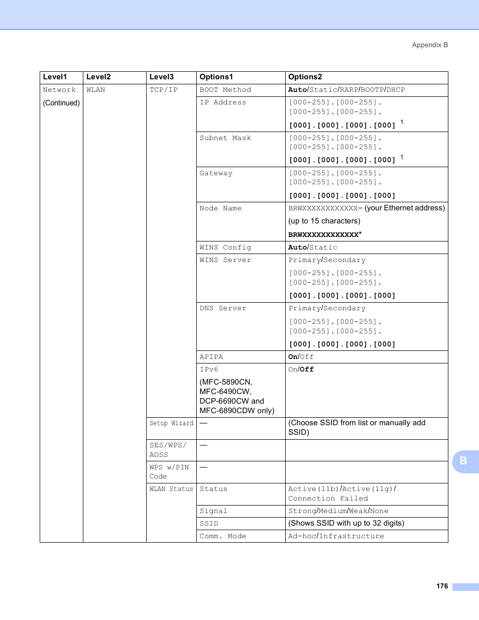 Brother MFC-5890CN User Manual | Page 186 / 199