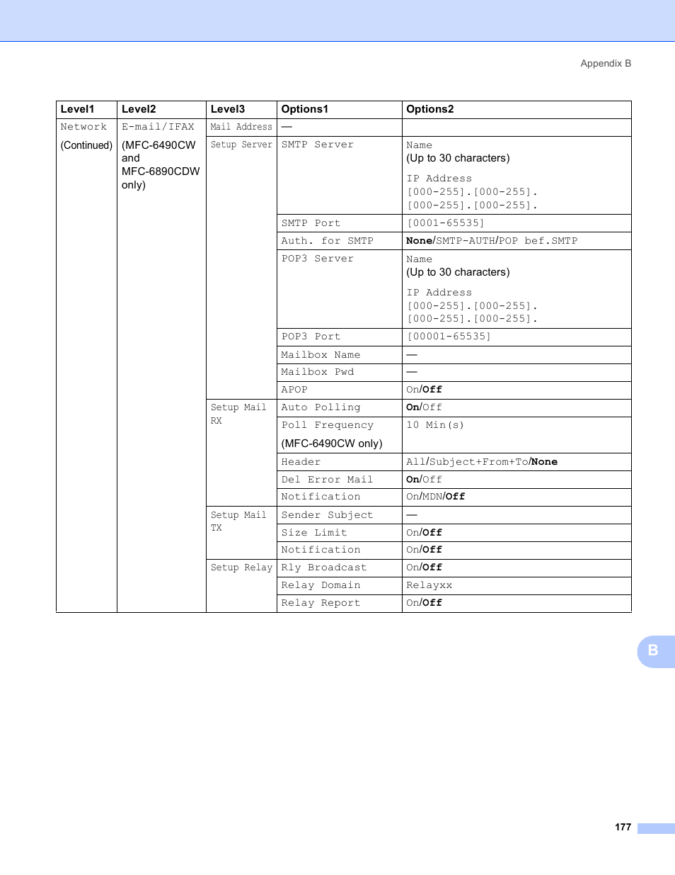 Brother MFC-5890CN User Manual | Page 187 / 199