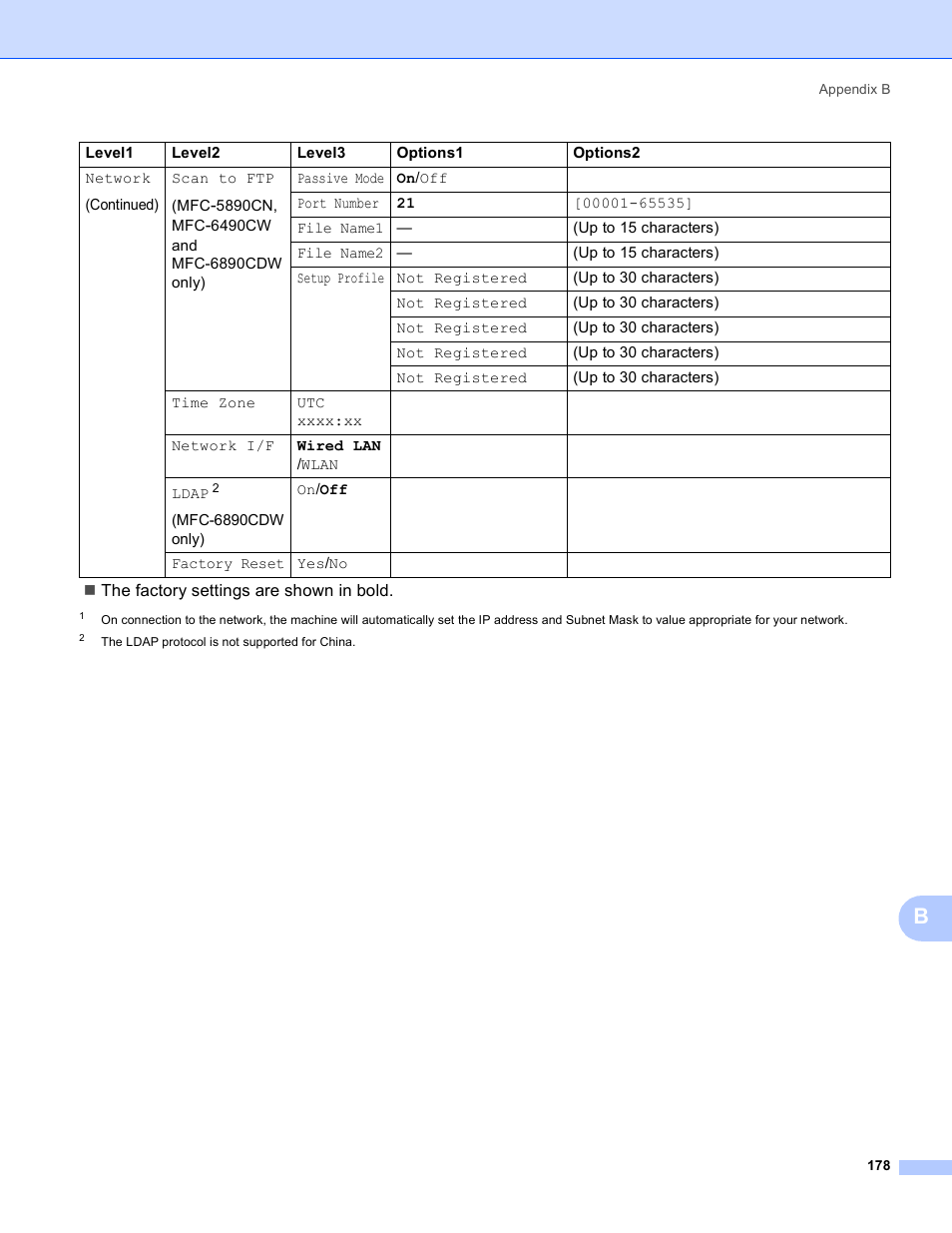 Brother MFC-5890CN User Manual | Page 188 / 199