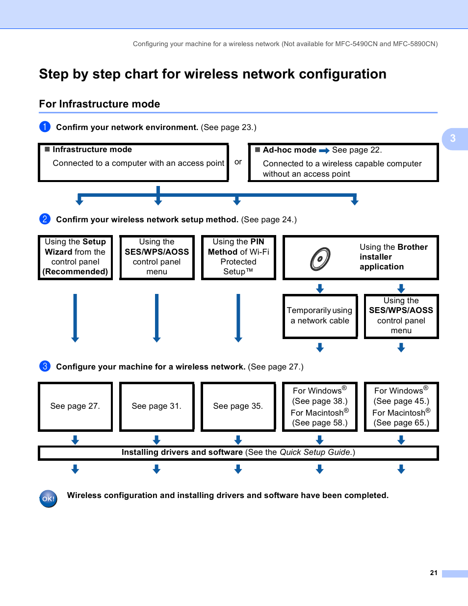 For infrastructure mode, Confirm your network environment. (se e page 23. ), Using the brother installer application | Se e page 38. ) for macintosh, Se e page 58. ) for windows, See page 45. ) for macintosh, See page 65. ) | Brother MFC-5890CN User Manual | Page 31 / 199