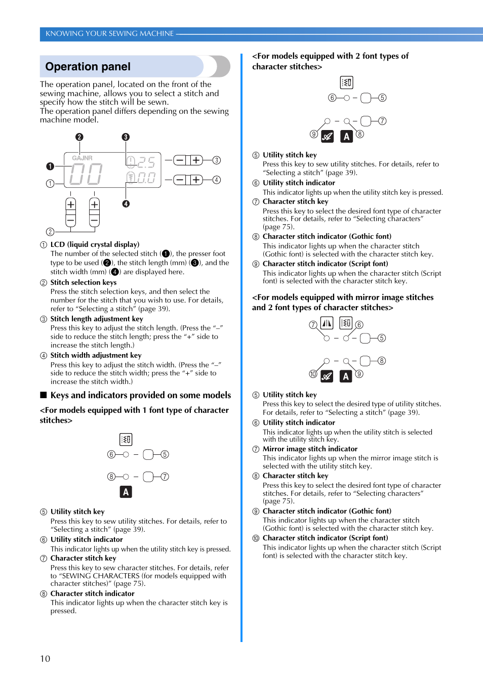 Operation panel | Brother DZ3000 User Manual | Page 12 / 116