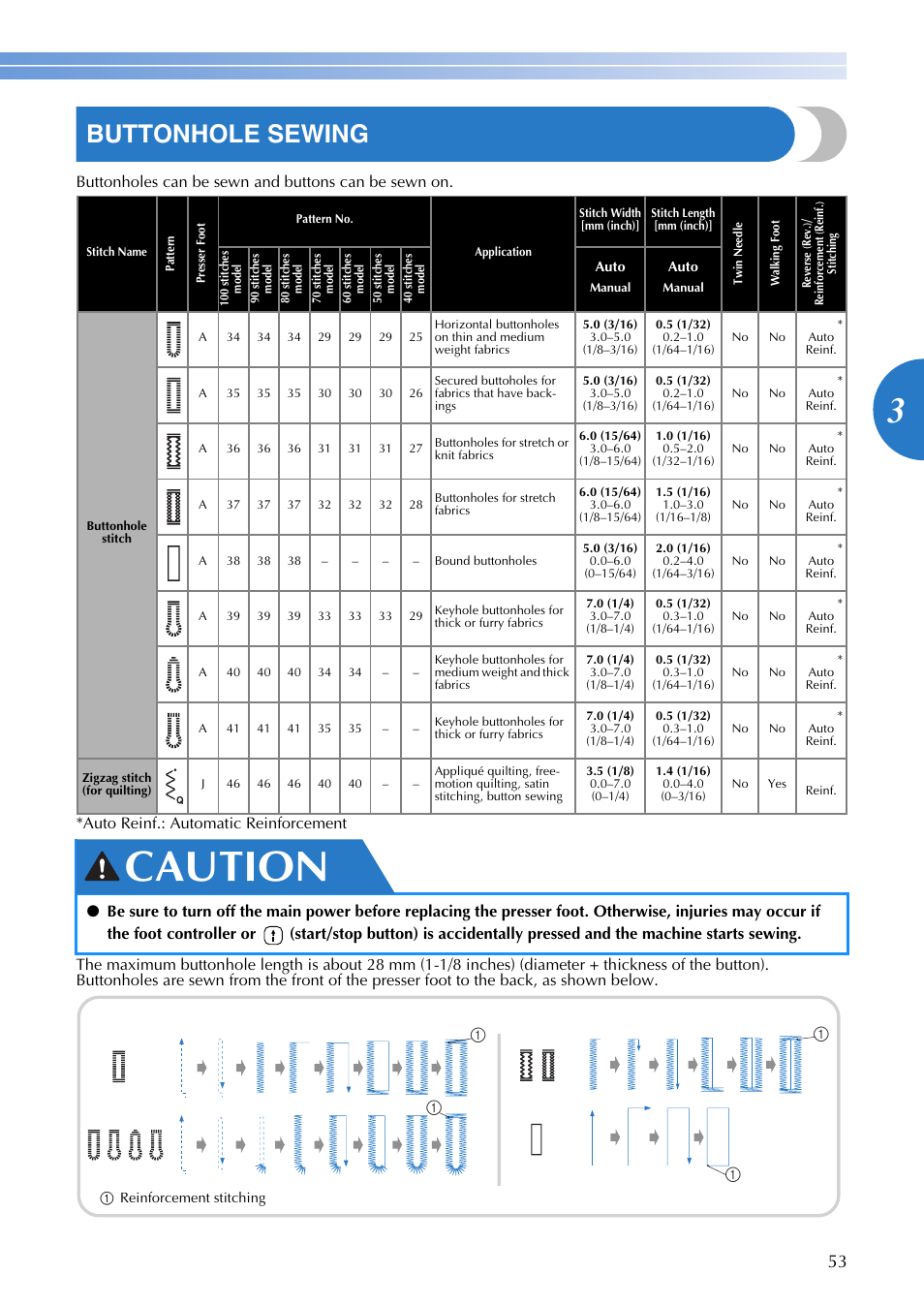 Caution, Buttonhole sewing | Brother DZ3000 User Manual | Page 55 / 116