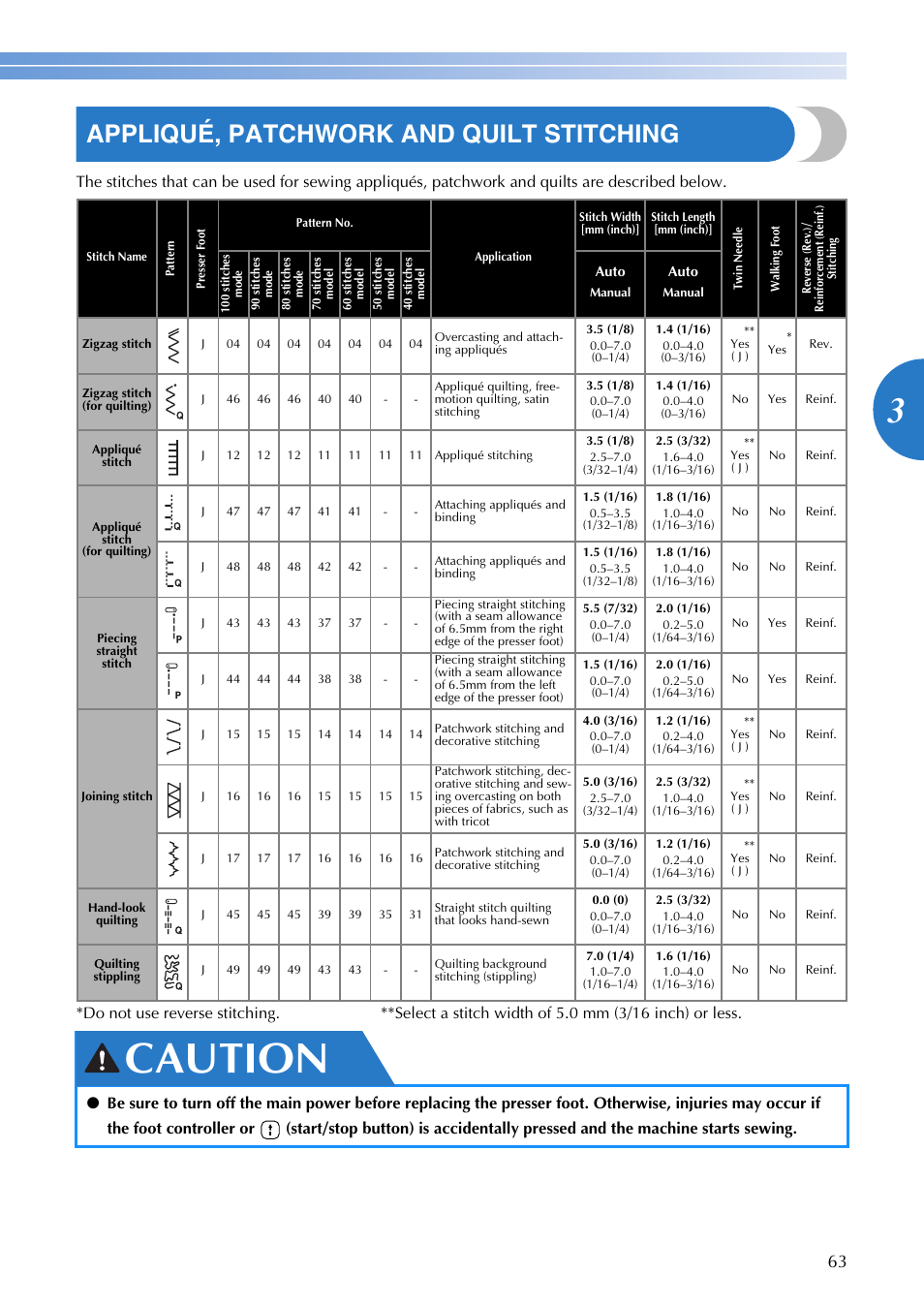 Caution, Appliqué, patchwork and quilt stitching | Brother DZ3000 User Manual | Page 65 / 116