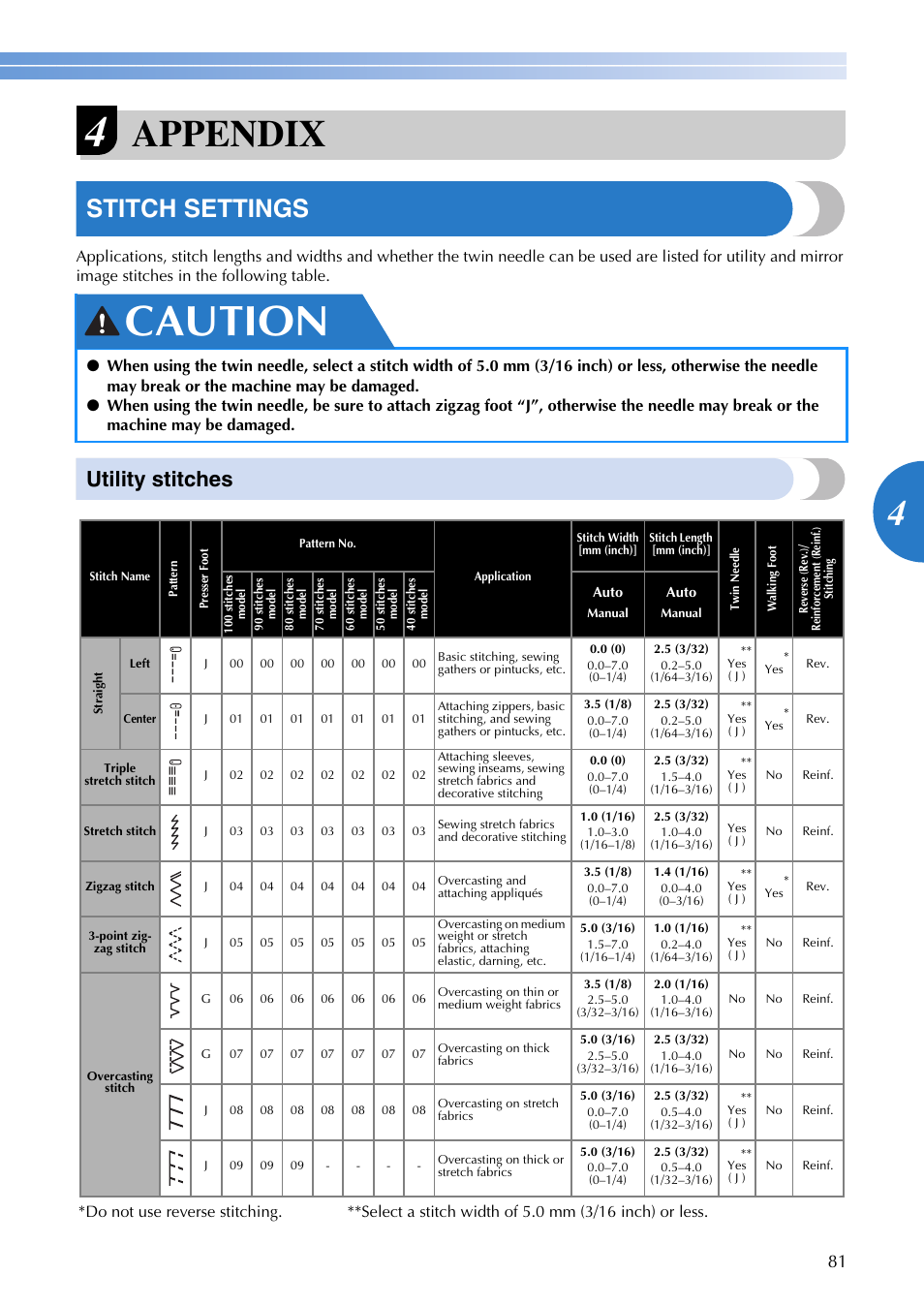 Caution, Appendix, Stitch settings | Utility stitches | Brother DZ3000 User Manual | Page 83 / 116