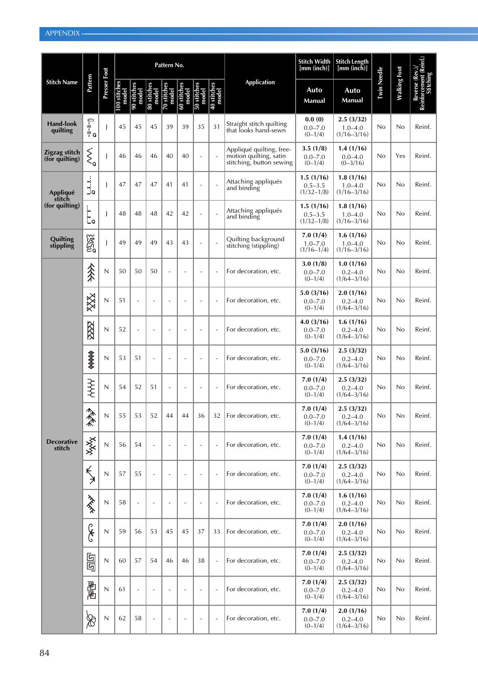 Brother DZ3000 User Manual | Page 86 / 116