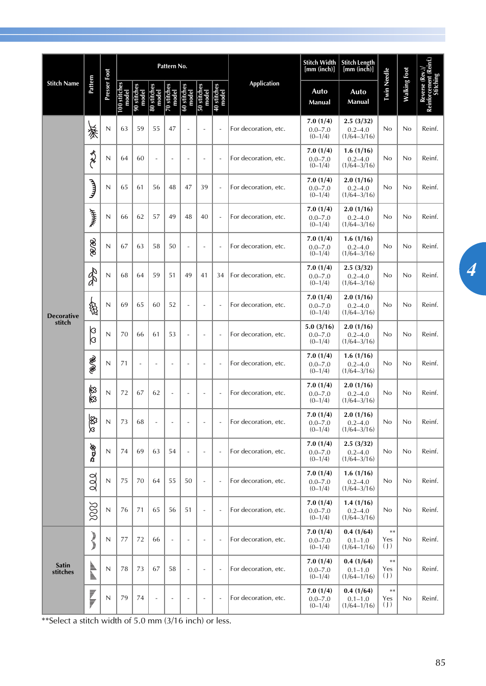 Brother DZ3000 User Manual | Page 87 / 116