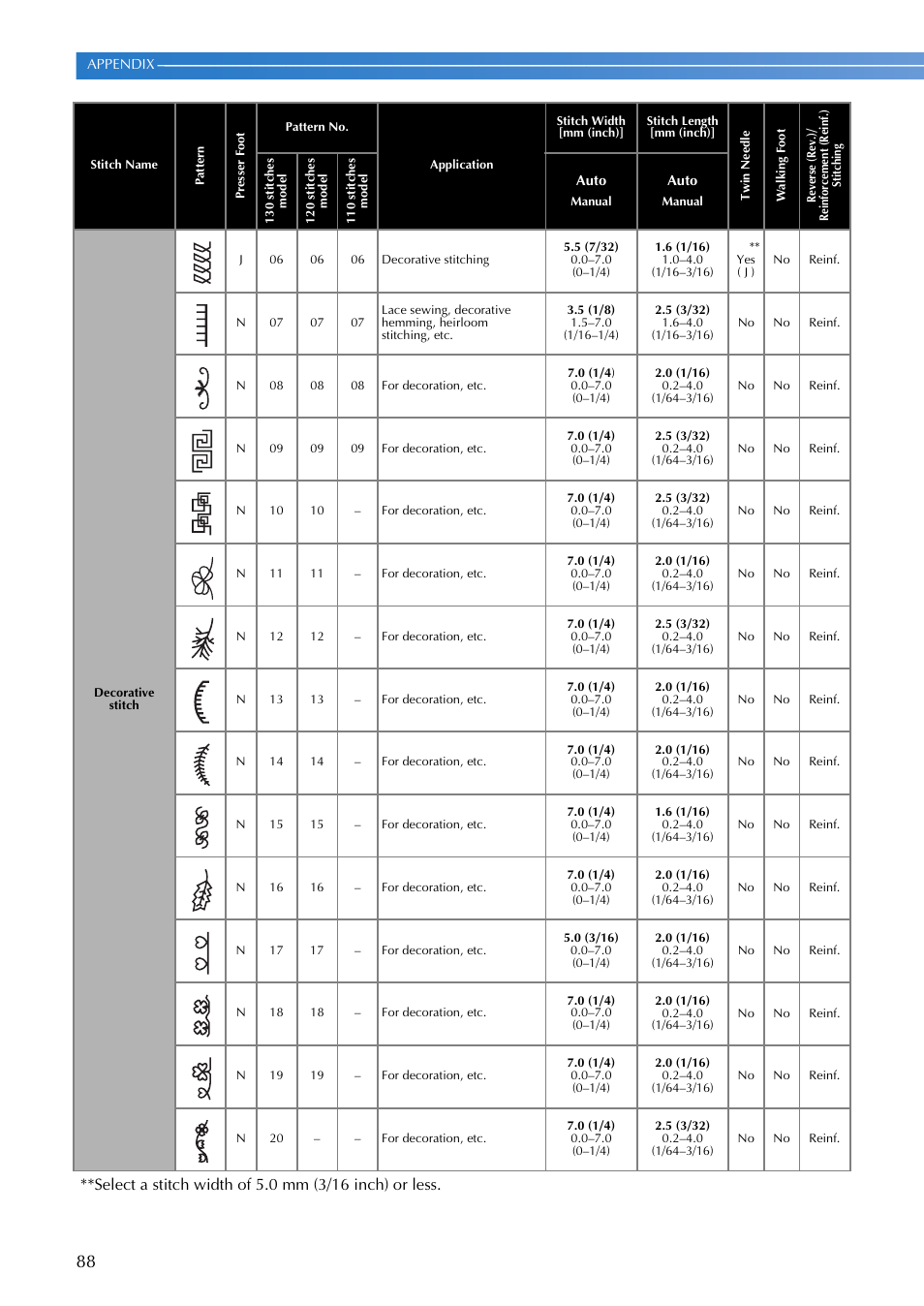 Brother DZ3000 User Manual | Page 90 / 116