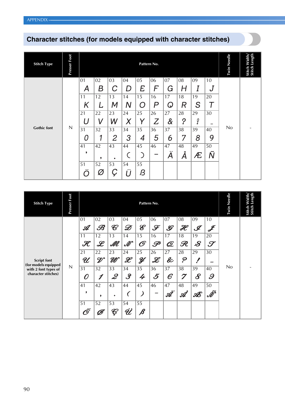 Brother DZ3000 User Manual | Page 92 / 116