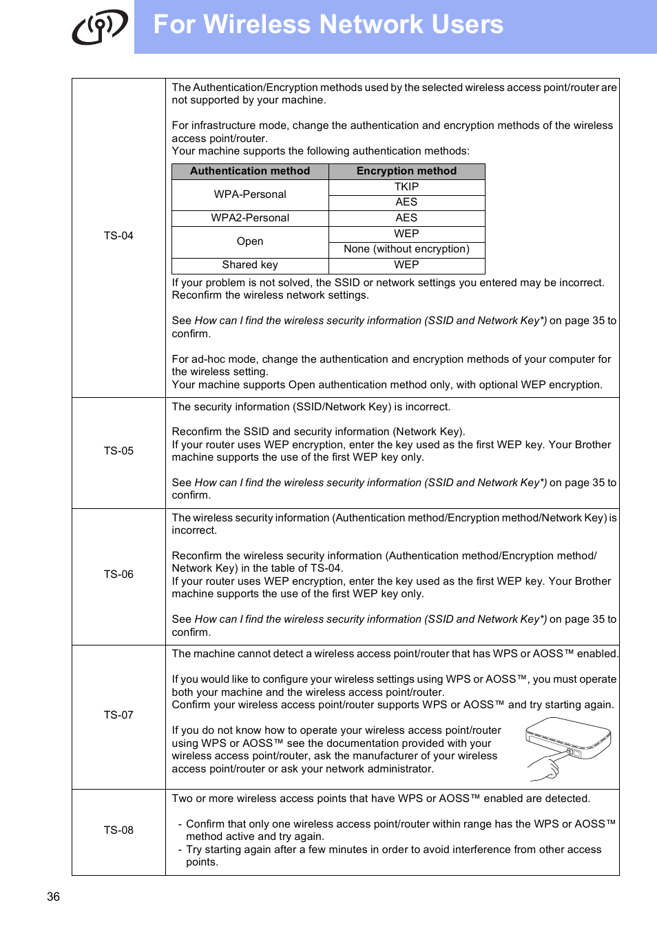 For wireless network users | Brother MFC-J870DW User Manual | Page 36 / 46