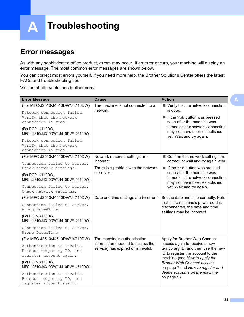 A troubleshooting, Error messages, Troubleshooting | Brother MFC-J4510DW User Manual | Page 37 / 40