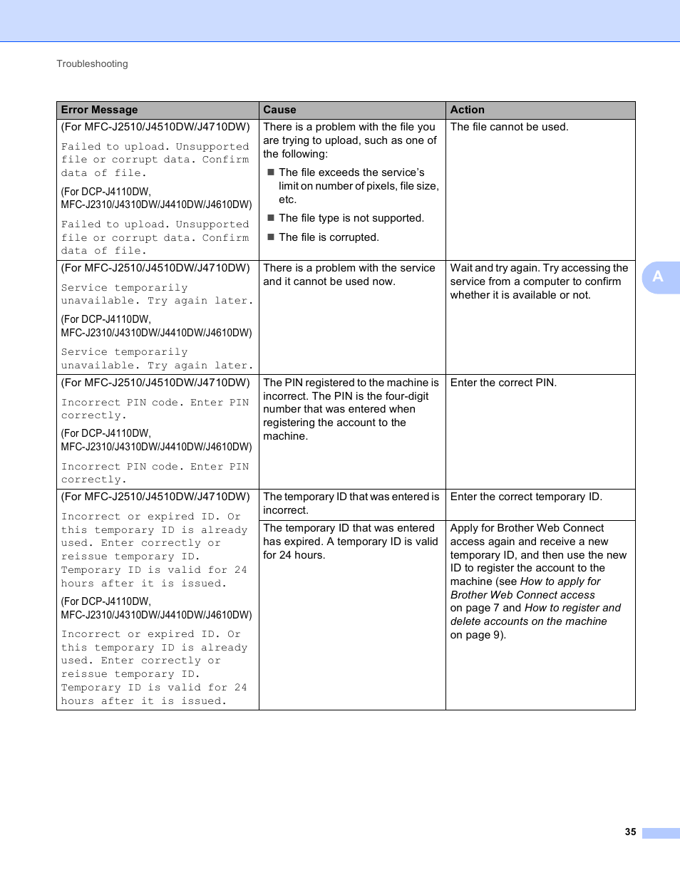 Brother MFC-J4510DW User Manual | Page 38 / 40