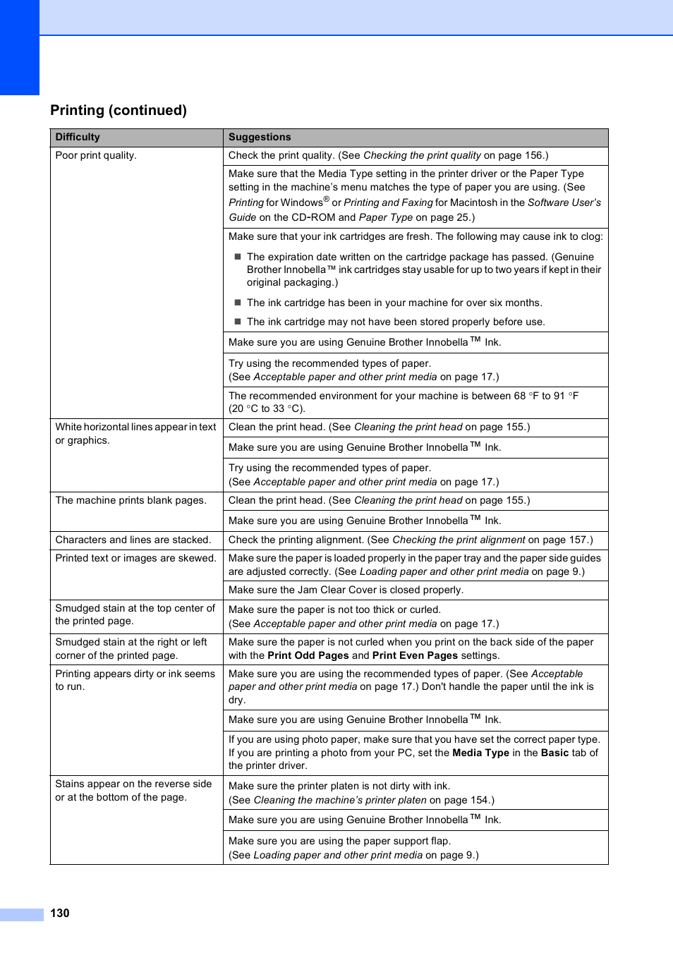 Printing (continued) | Brother MFC-495CW User Manual | Page 146 / 224
