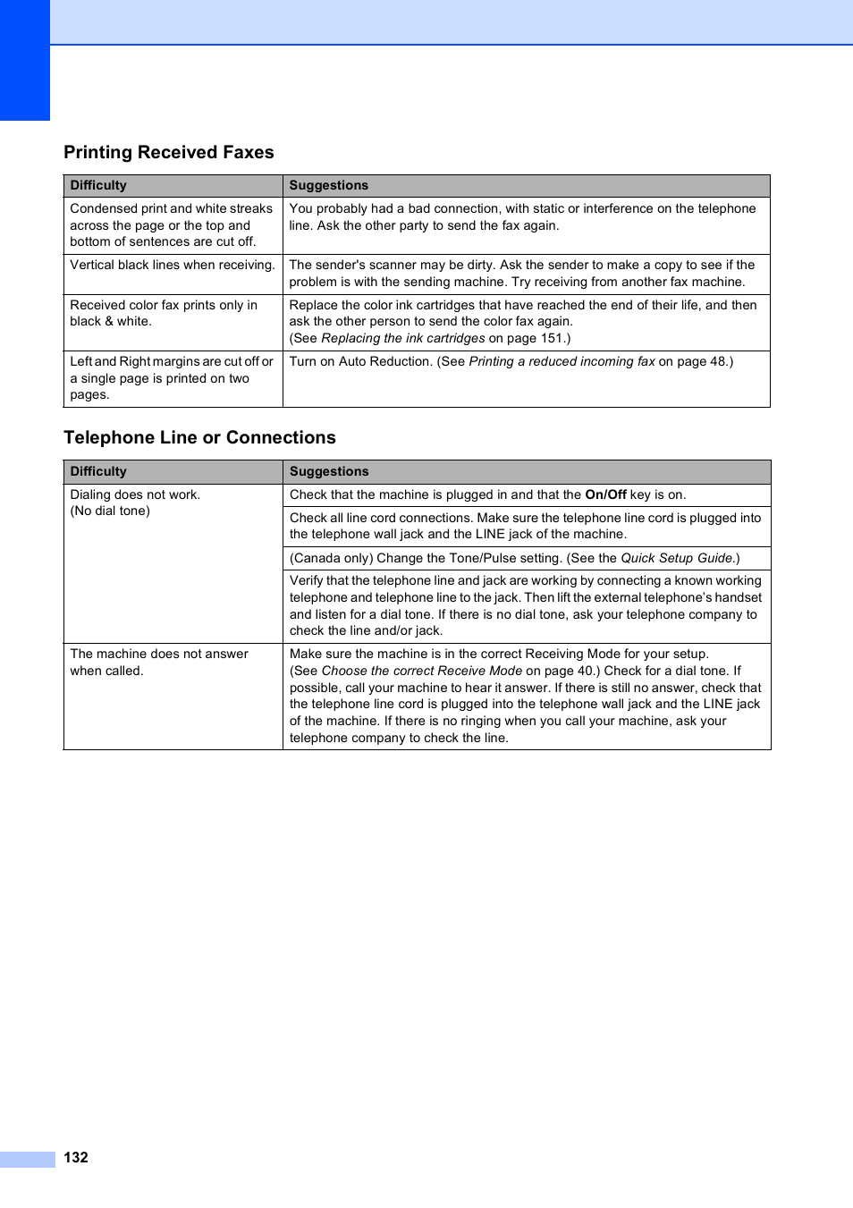 Printing received faxes, Telephone line or connections | Brother MFC-495CW User Manual | Page 148 / 224