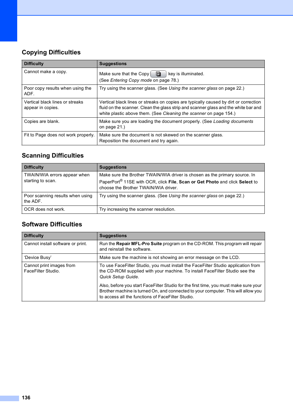 Copying difficulties, Scanning difficulties, Software difficulties | Brother MFC-495CW User Manual | Page 152 / 224