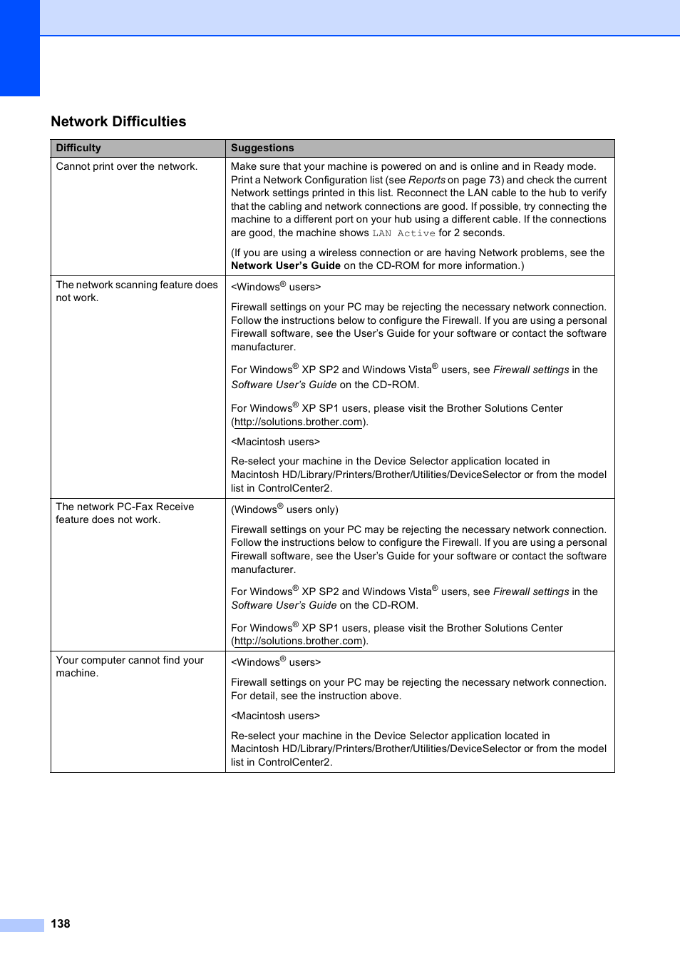 Network difficulties | Brother MFC-495CW User Manual | Page 154 / 224